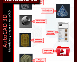 AutoCAD 3D Especial: Guía interactiva sobre Materiales (PPT)